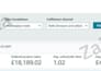 setup, manage and optimise amazon PPC campaigns amazon fba ppc ads campaign